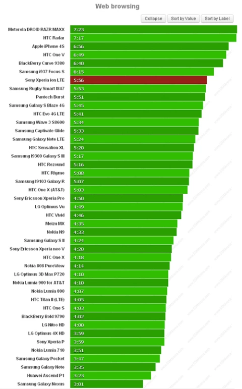 Kết quả lướt web.