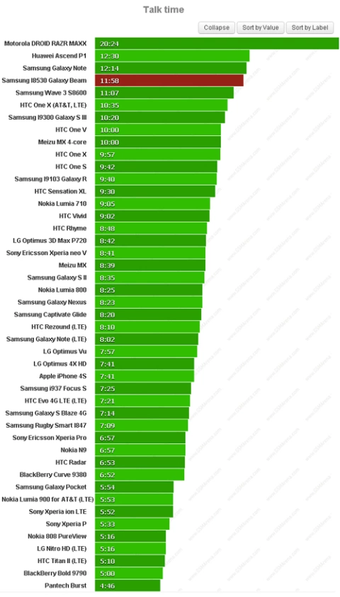 Thử nghiệm đàm thoại mạng 3G.