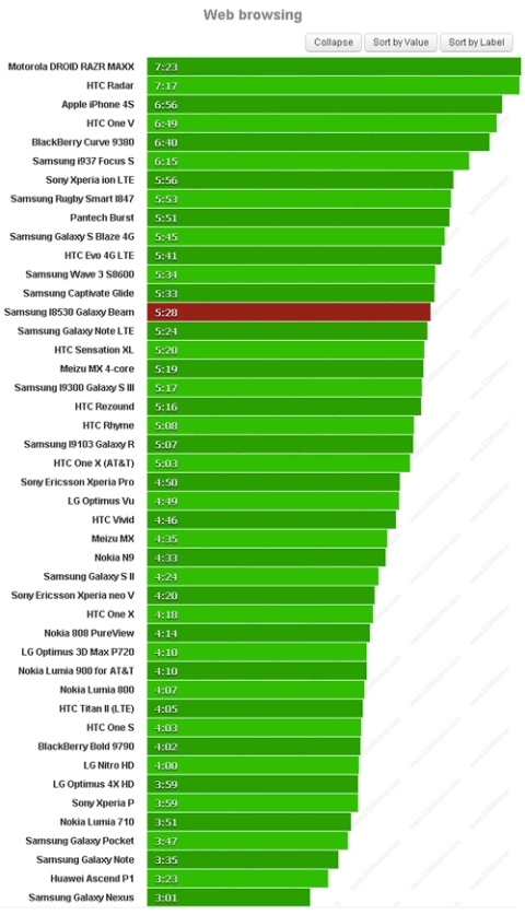 Thử nghiệm lướt web.