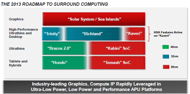 AMD-APU-Richland-35W-hinh-1-png-13632477