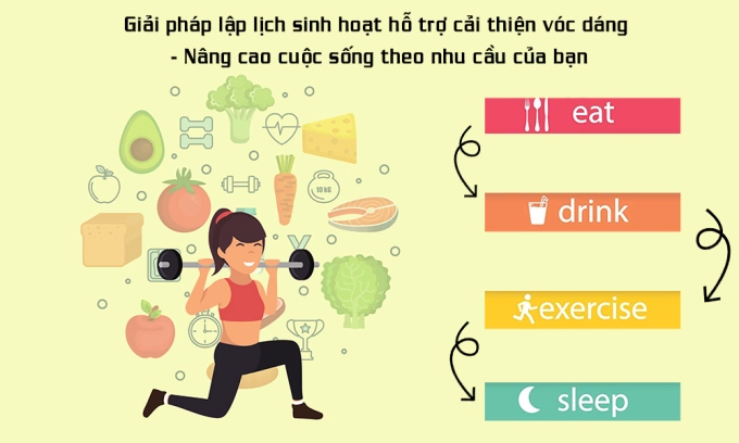 Ứng dụng theo dõi thực đơn ăn uống để cân đối vóc dáng