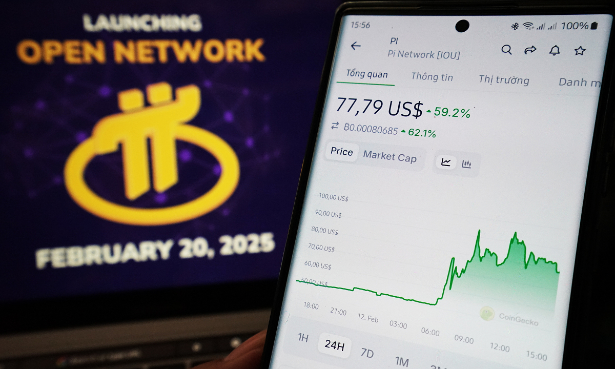 Nguy cơ "bơm xả" khi giá tiền ảo Pi "ghi nợ" tăng đột biến